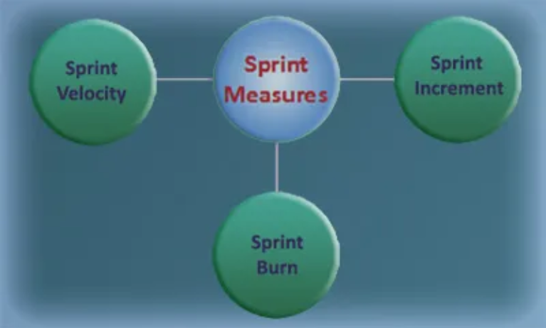 Sprint & Velocity