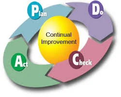Can you explain STLC (Software Testing Life Cycle)?