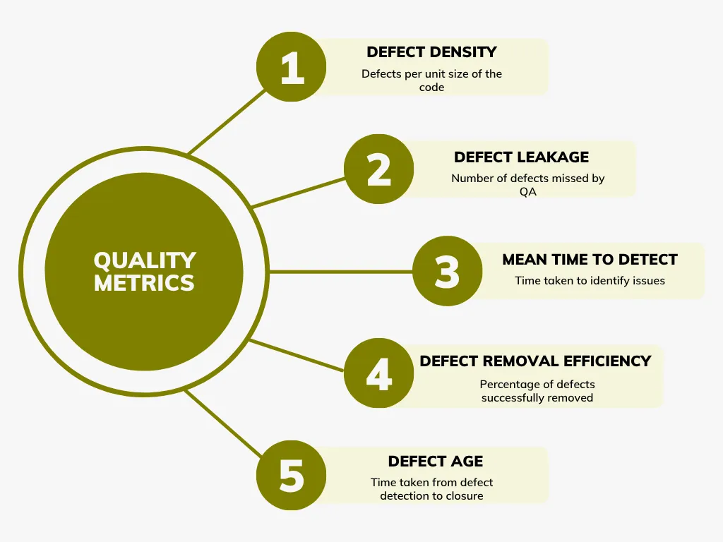 What is Defect Report?