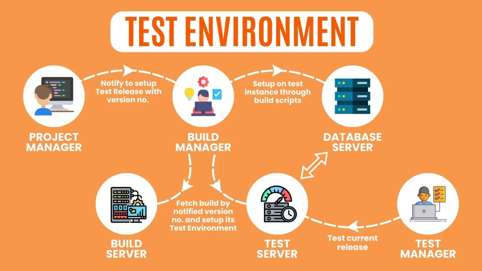 What are the contents of test plan? | H2K Infosys Blog