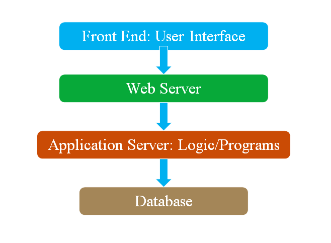 software Architecture