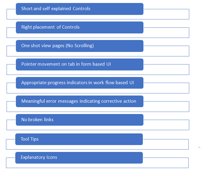 Usability Testing