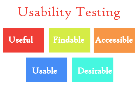 Usability Testing Tablon