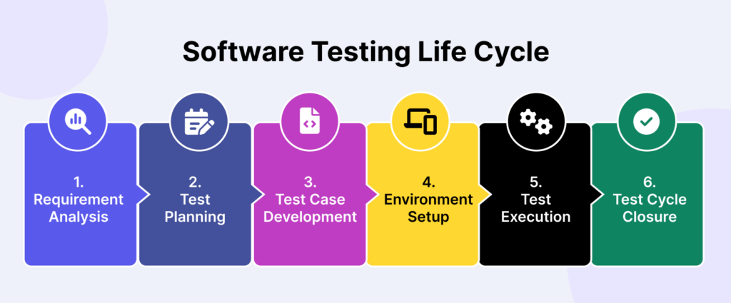 SOFTWARE TESTING STEPS