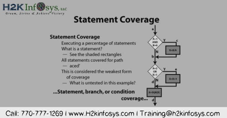 Brief Description of Branch Testing