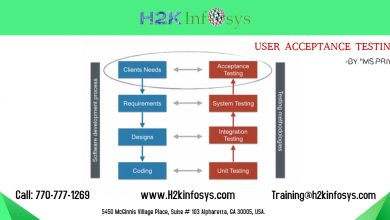 USER ACCEPTANCE TESTING by H2kinfosys