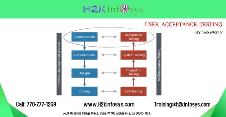 USER ACCEPTANCE TESTING by H2kinfosys