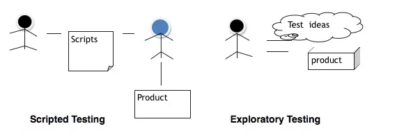 EXPLORATORY TESTING exploratory testing