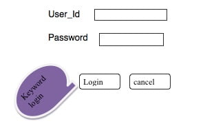 KEYWORD DRIVEN TESTING