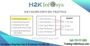 KEYWORD DRIVEN TESTING