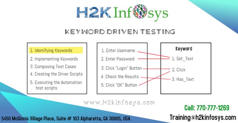 KEYWORD DRIVEN TESTING