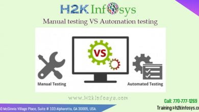 Manual testing VS Automation testing by H2kinfosys