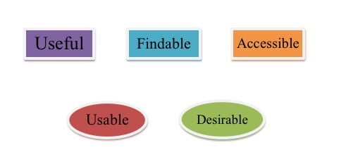 USABILITY TESTING USABILITY TESTING