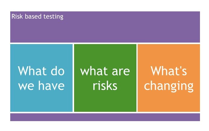 RISK BASED TESTING risk based testing
