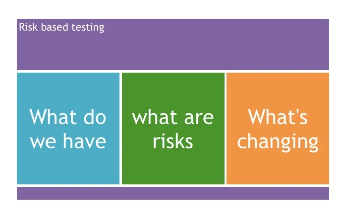 RISK BASED TESTING risk based testing