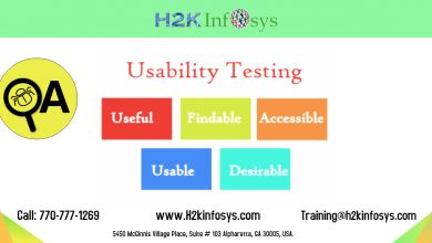 usability testing by h2kinfosys