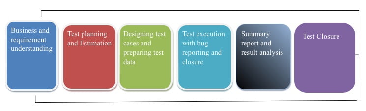 ETL TESTING