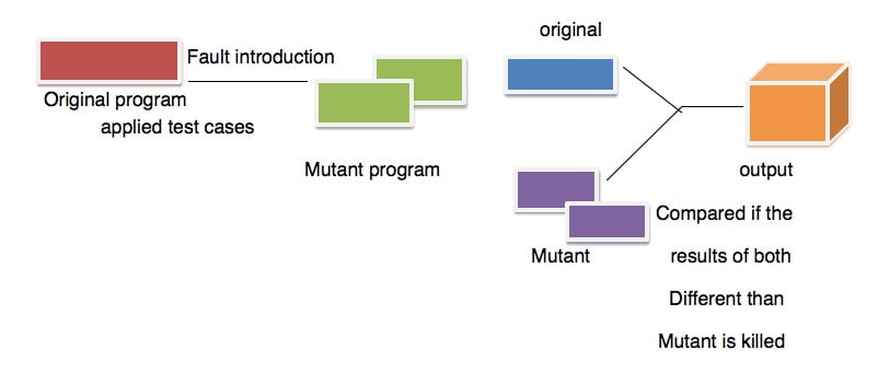 MUTATION TESTING 1 MUTATION TESTING