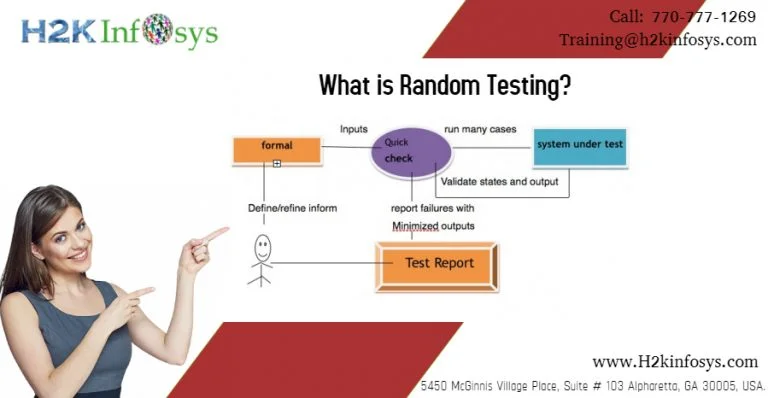 random testing by h2kinfosys