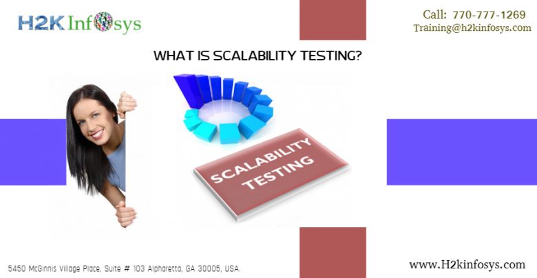 scalability testing by h2kinfosys