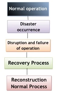 RECOVERY TESTING RECOVERY TESTING