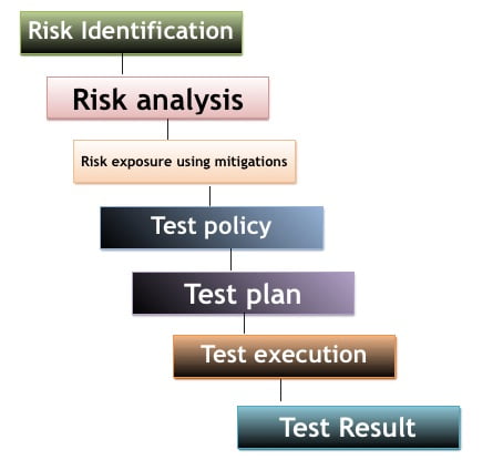 RISK BASED TESTING RISK BASED TESTING