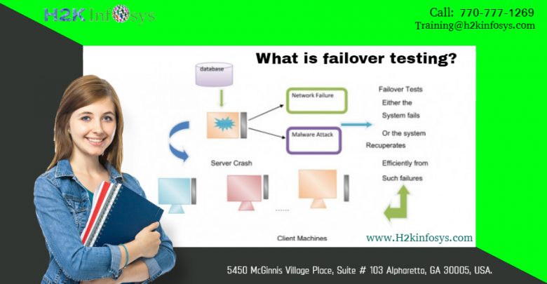 FAILOVER TESTING failover testing
