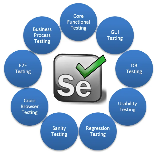 Automation Testing Using Selenium Selenium testing