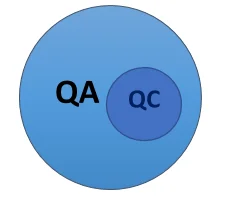 Difference between Quality Control and Quality Assurance Difference between Quality Control and Quality Assurance