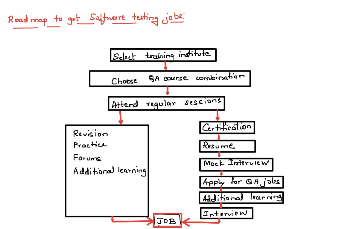 software tester job