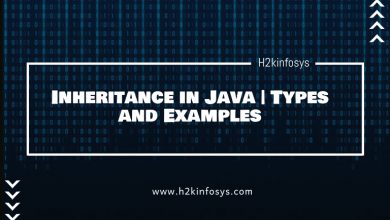 Inheritance in Java Types and Examples