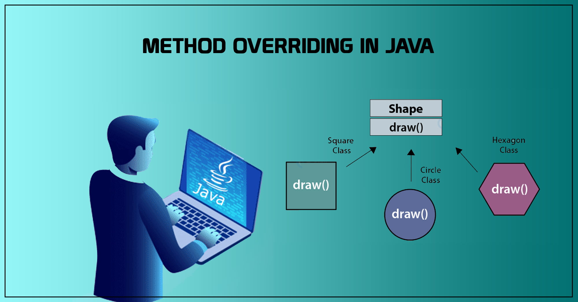 Method Overloading And Overriding In Java