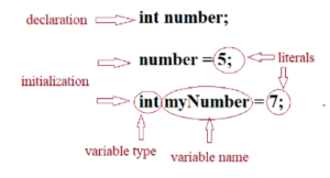 Java Variables and Data Types | H2K Infosys Blog