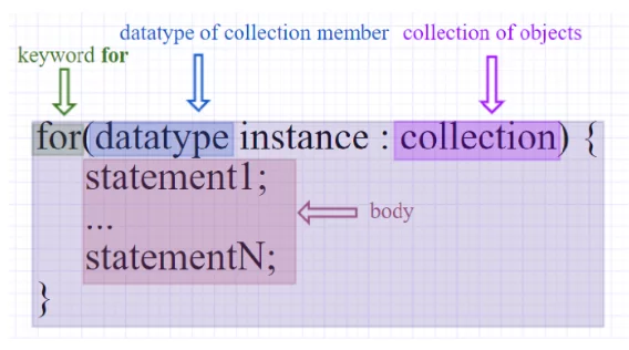 Control Statements in Java Control Statements in Java
