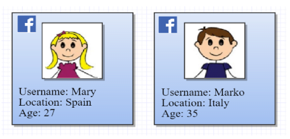 design a Class in Java