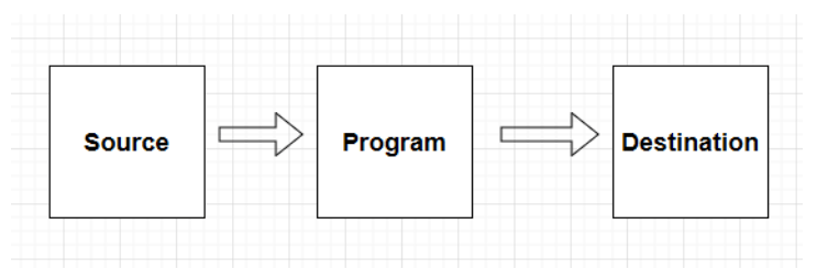 INPUT-OUTPUT STREAM