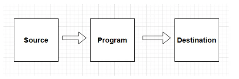 Java Input-Output Stream INPUT-OUTPUT STREAM