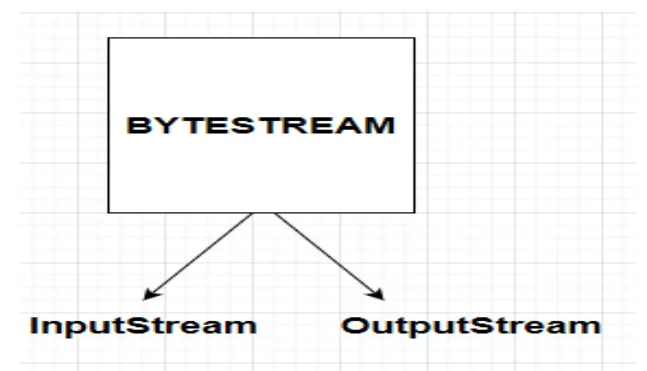 Java Input-Output Stream Java Input Output Stream