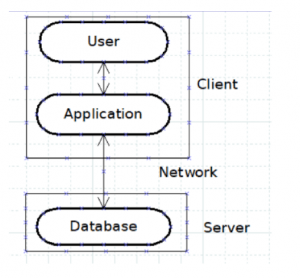 JDBC architecture & Driver Types