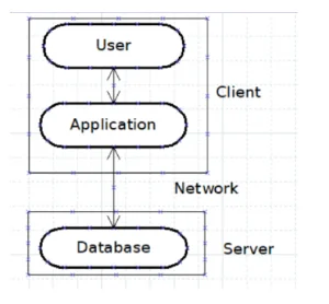 JDBC architecture & Driver Types JDBC architecture & Driver Types