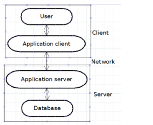 JDBC architecture & Driver Types