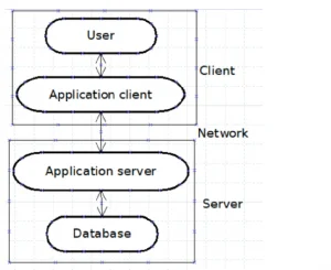 JDBC architecture & Driver Types JDBC architecture & Driver Types