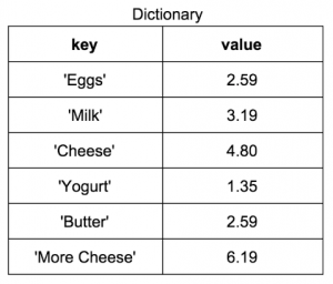 Python Dictionary