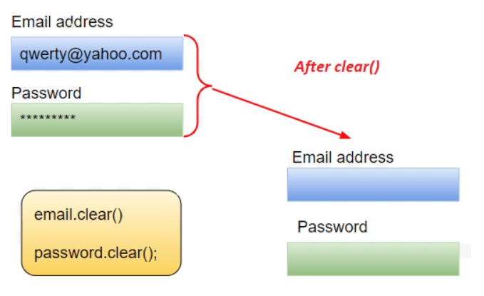 Selenium Form WebElement