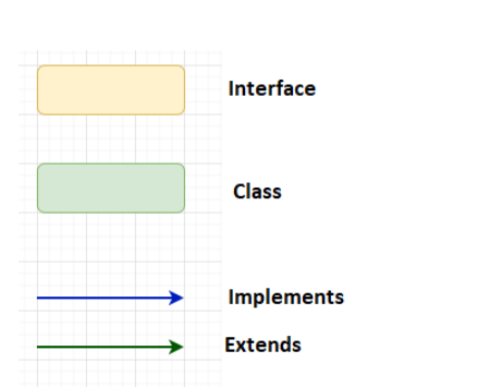 Collection Hierarchy