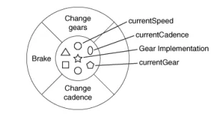 When Would you Create a Class in Object-Oriented Programming?