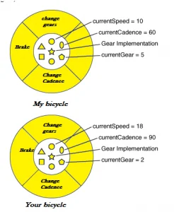 When Would you Create a Class in Object-Oriented Programming?