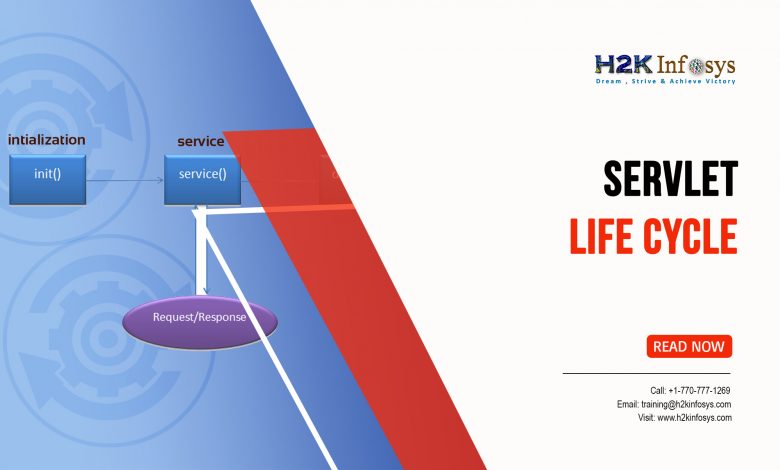 Servlet Life Cycle servlet life cycle