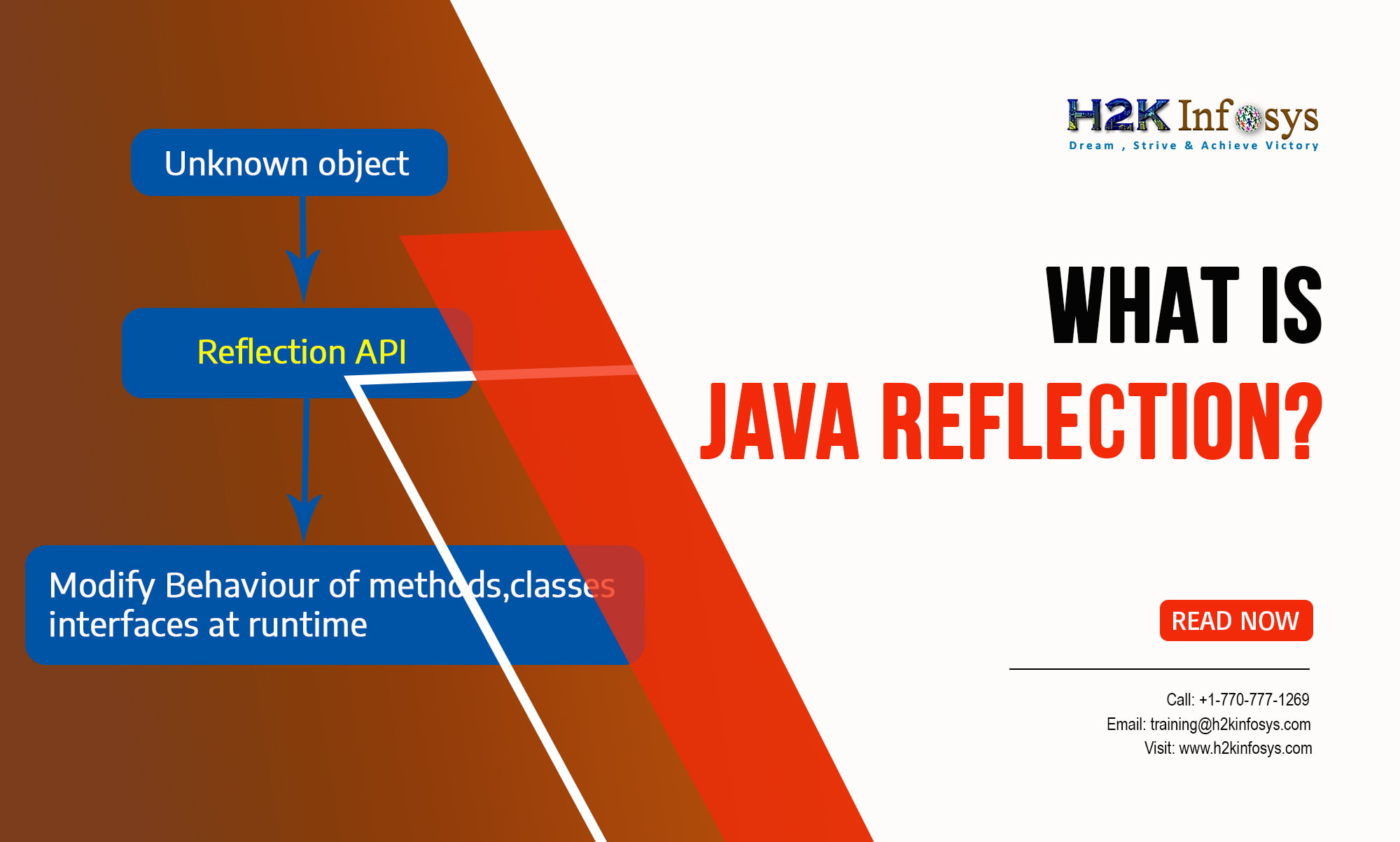 reflection example java