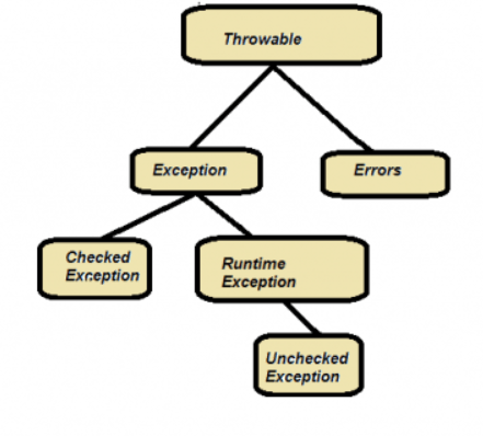 10 Commonplace Exceptions in Selenium WebDriver